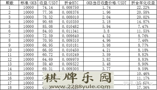 【熊市淘金之平台币（二）】赌王不赌