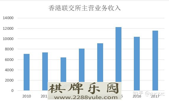 【熊市淘金之平台币（二）】赌王不赌