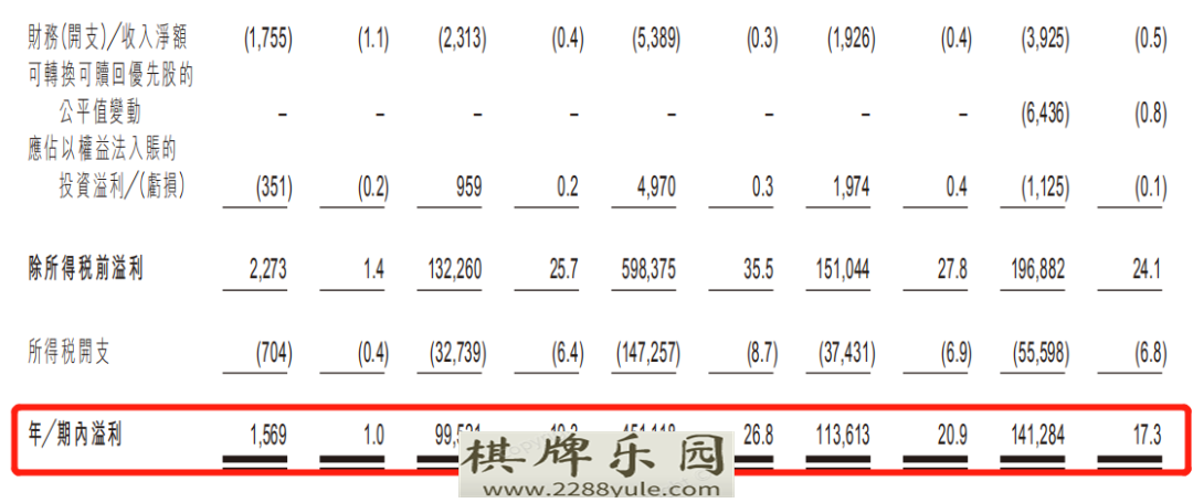 港股打新 泡泡玛特：中国最大且增长最快的潮流