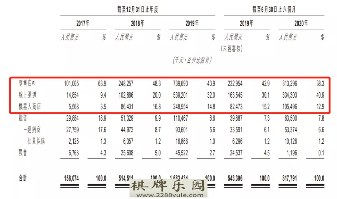 港股打新 泡泡玛特：中国最大且增长最快的潮流