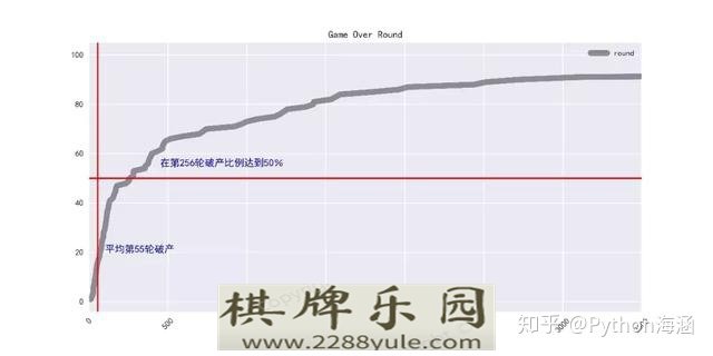 我利用Python代码分析赌场套路在我们村里打牌再