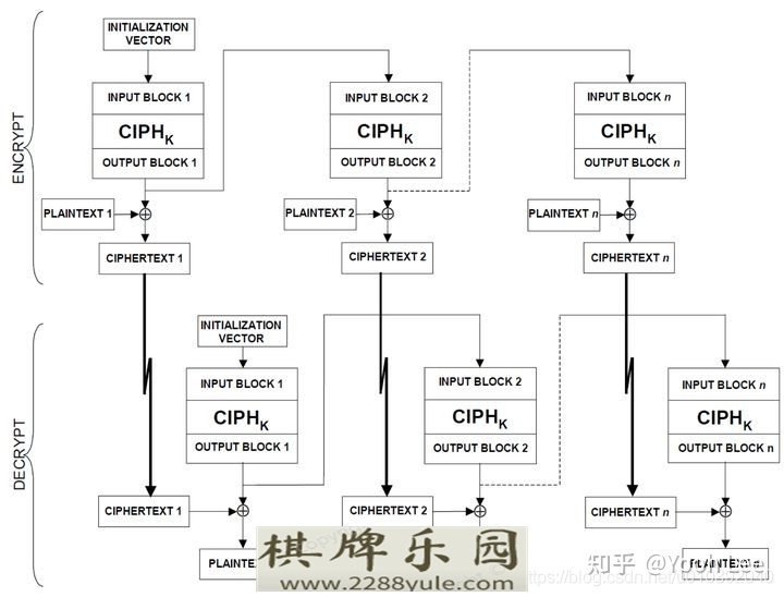 AES128加解密流程详细介绍