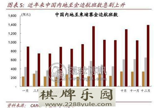 金边中国人多最多的是在赌场与售楼处