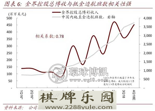 金边中国人多最多的是在赌场与售楼处