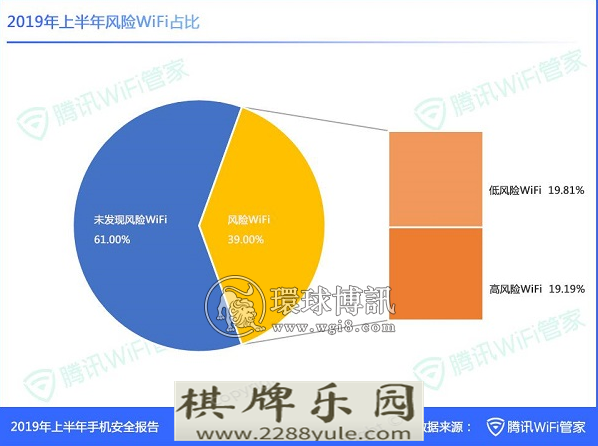 上半年手机安全报告拦截3千多亿次恶意网址超九